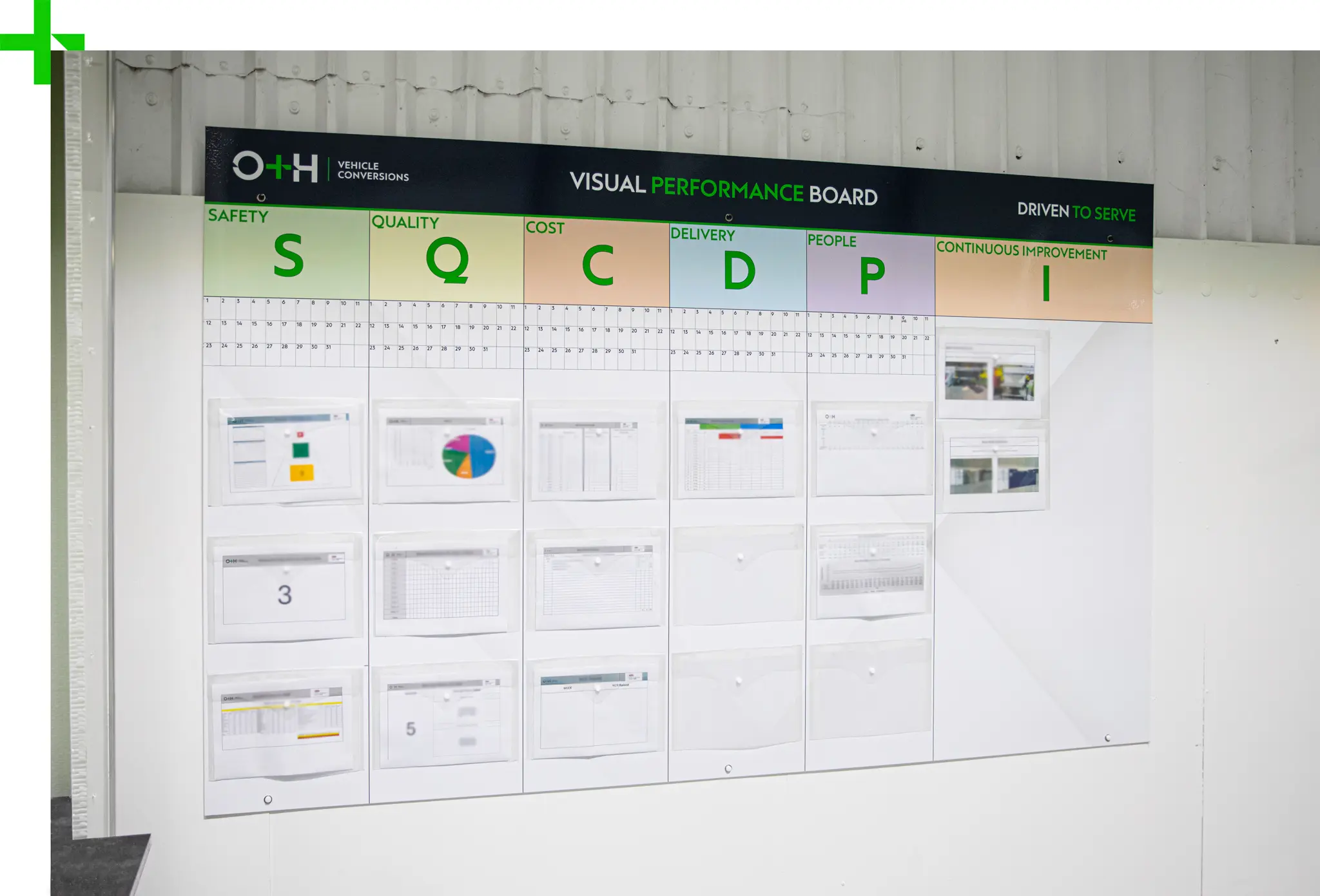 Lean management board